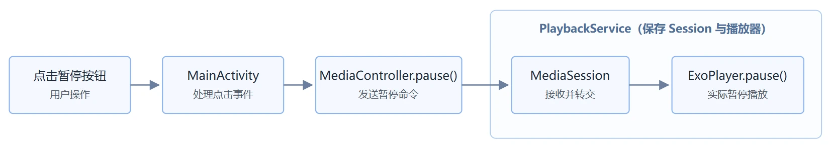 点击暂停按钮后的命令路径